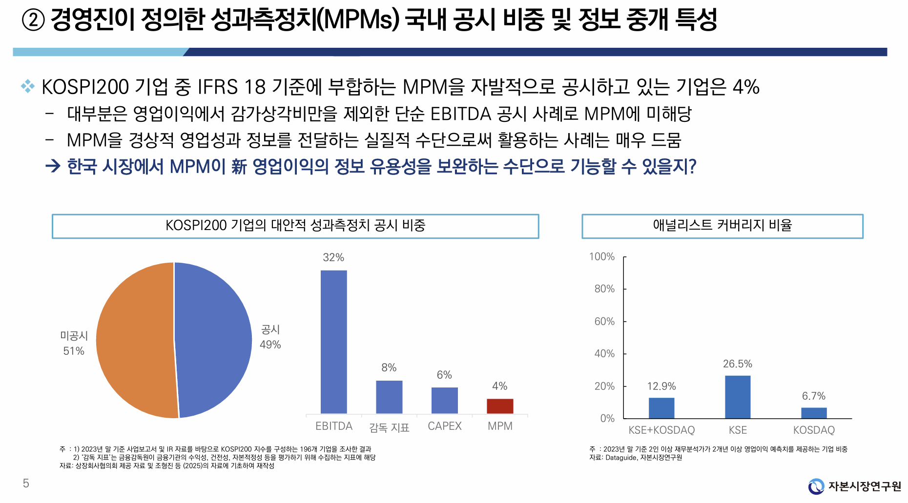MPM 국내 공시 비중 차트